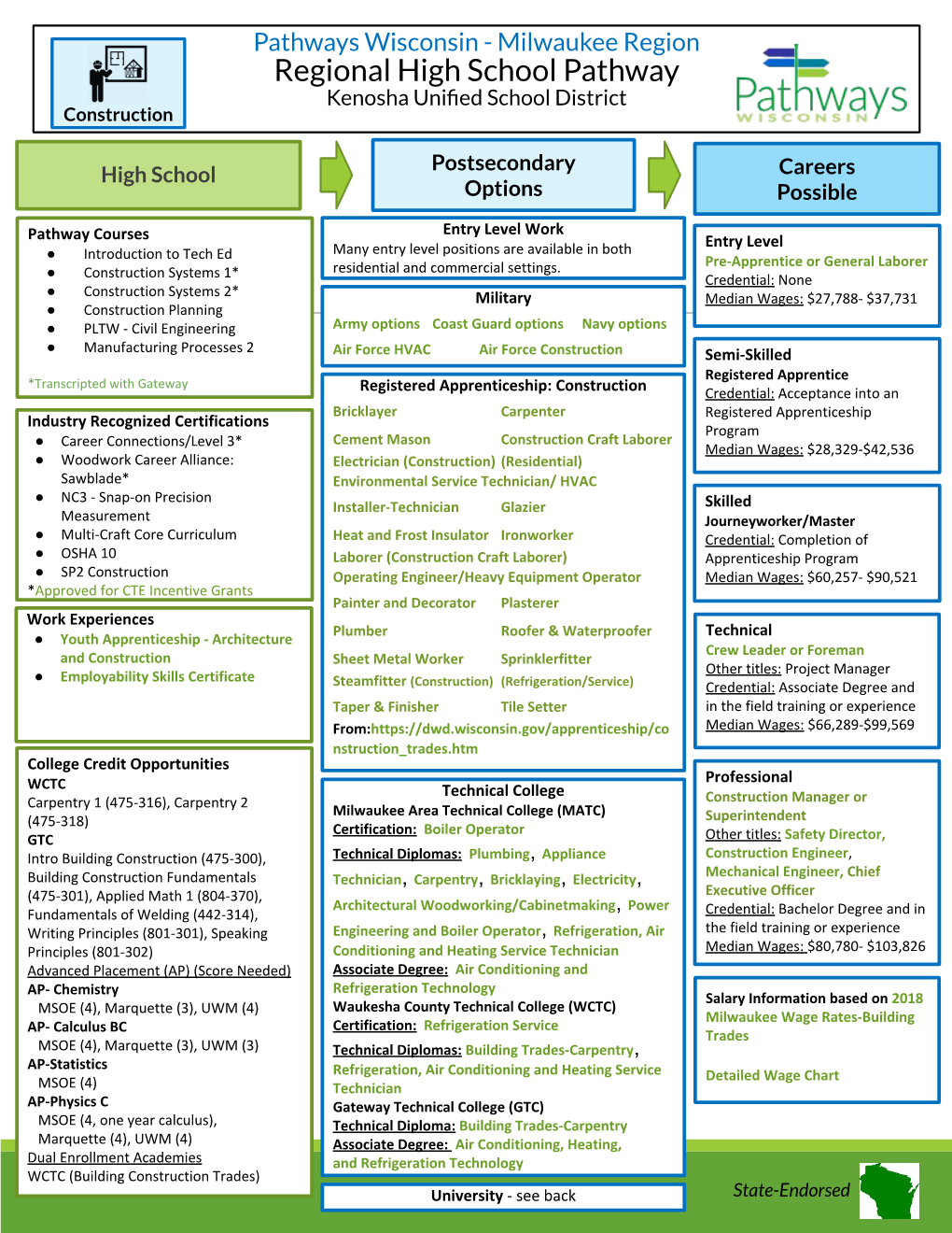 Regional Construction Pathway (PDF)