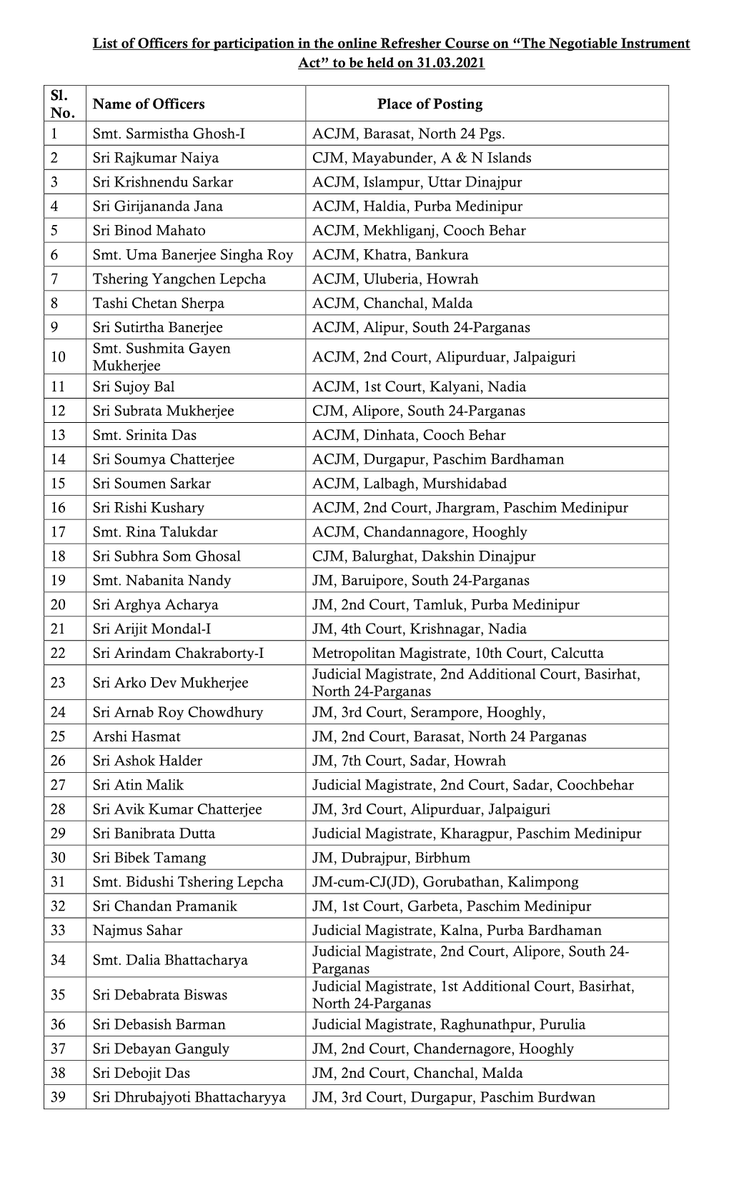 List of Officers for Participation in the Online Refresher Course on “The Negotiable Instrument Act” to Be Held on 31.03.2021