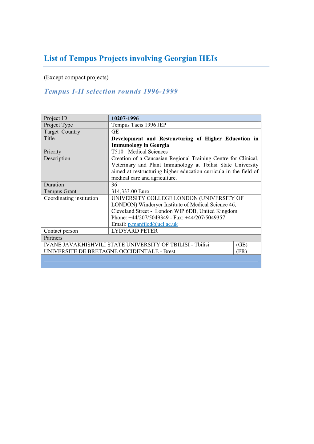 List of Tempus Projects Involving Georgian Heis 1995