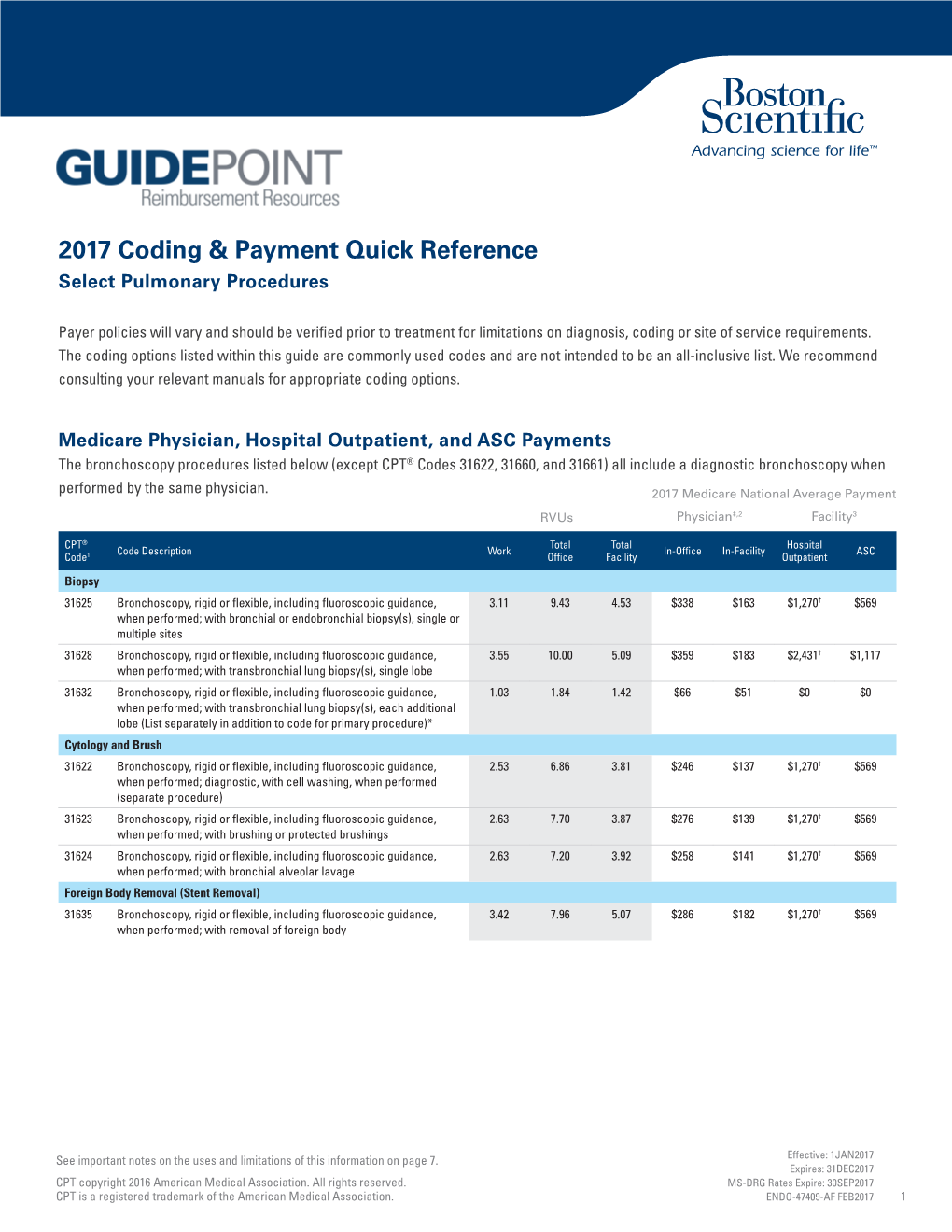 2017 Pulmonary Coding and Payment Quick Reference