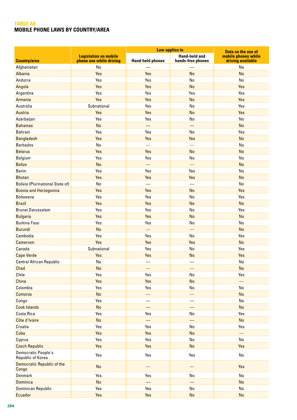 Table A8 MOBILE PHONE LAWS by COUNTRY/AREA