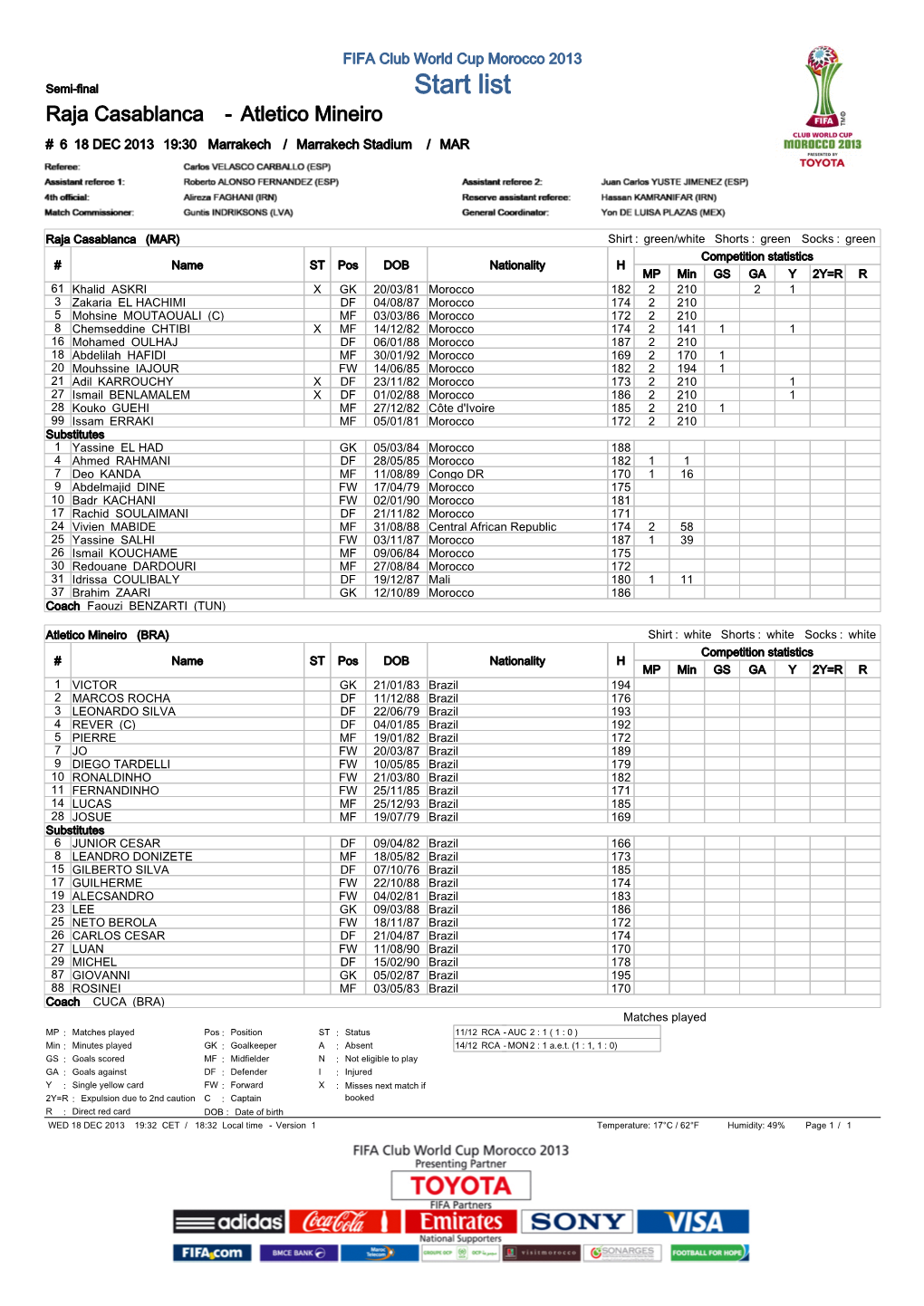 Semi-Final Start List Raja Casablanca - Atletico Mineiro # 6 18 DEC 2013 19:30 Marrakech / Marrakech Stadium / MAR