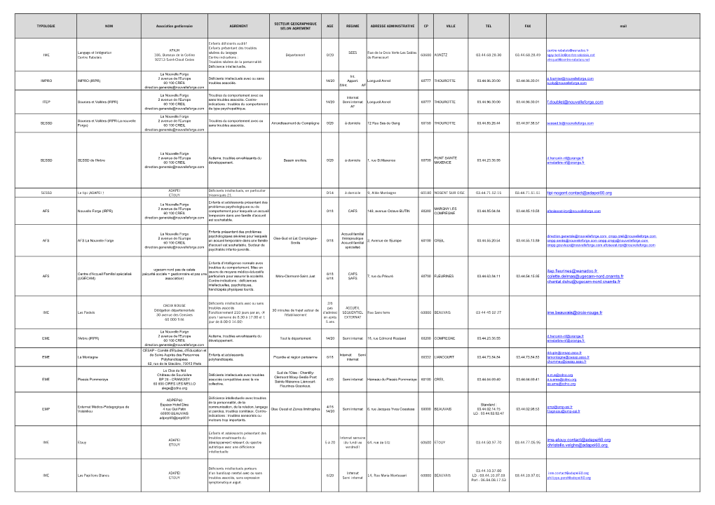 Télécharger La Liste Des Établissements