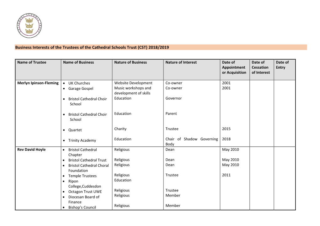 Declaration of Business Interests