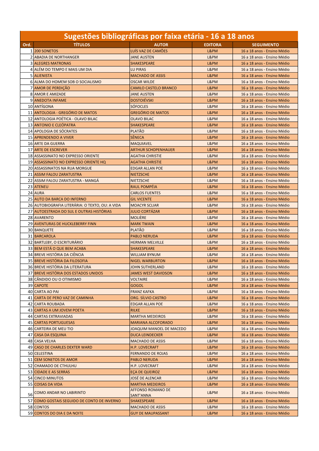 Sugestões Bibliográficas Por Faixa Etária - 16 a 18 Anos Ord