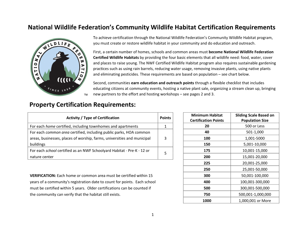 National Wildlife Federation's Community Wildlife Habitat