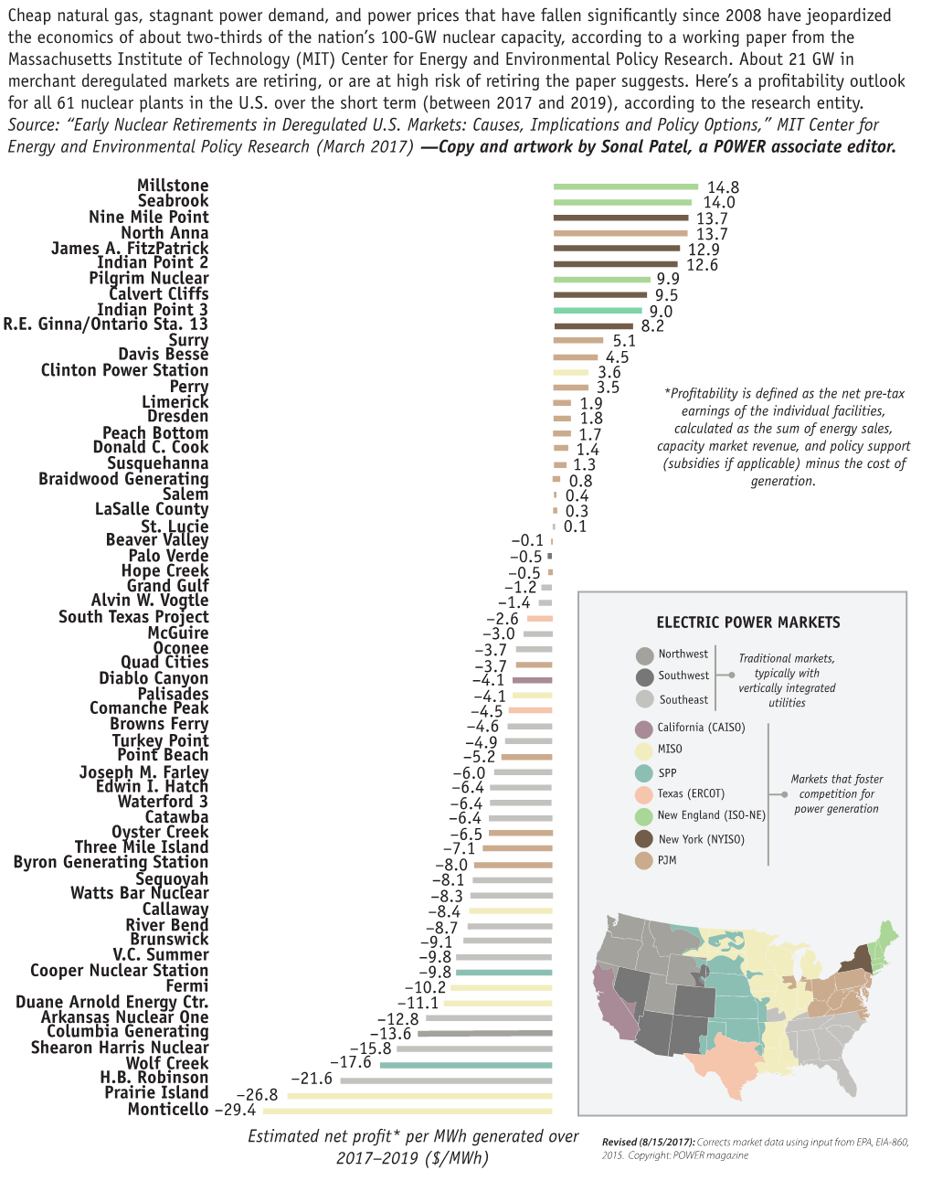 Cheap Natural Gas, Stagnant Power Demand, and Power Prices That