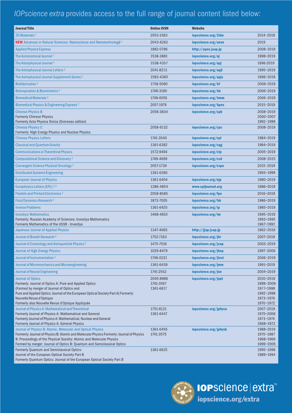 Iopscience Extraprovides Access to the Full Range of Journal Content