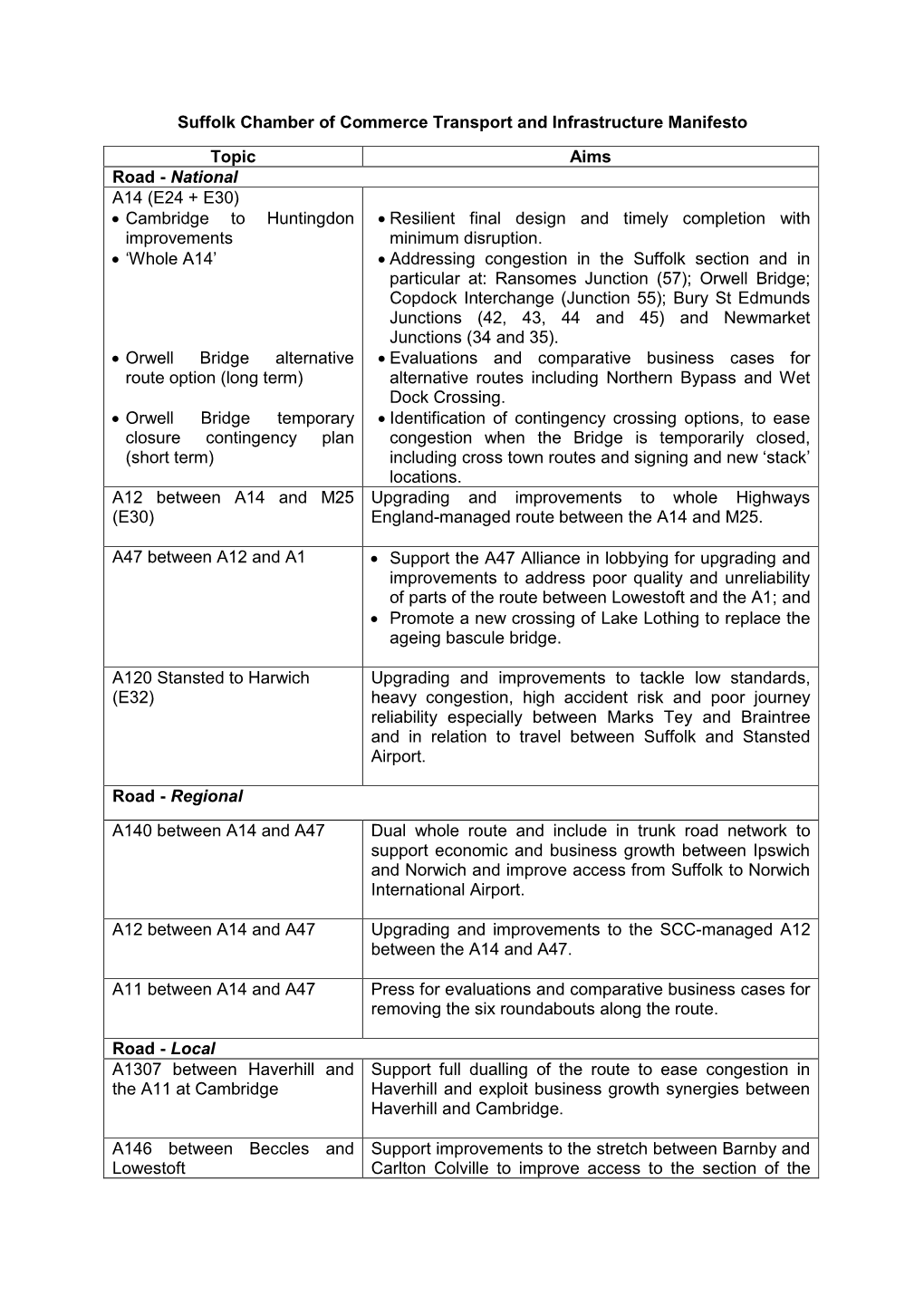 Suffolk Chamber of Commerce Transport and Infrastructure Manifesto