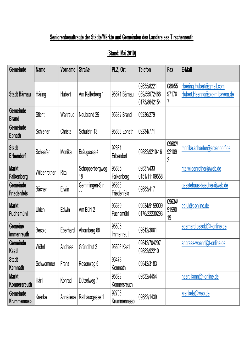 Liste Seniorenbeauftragte Stand Mai 2019