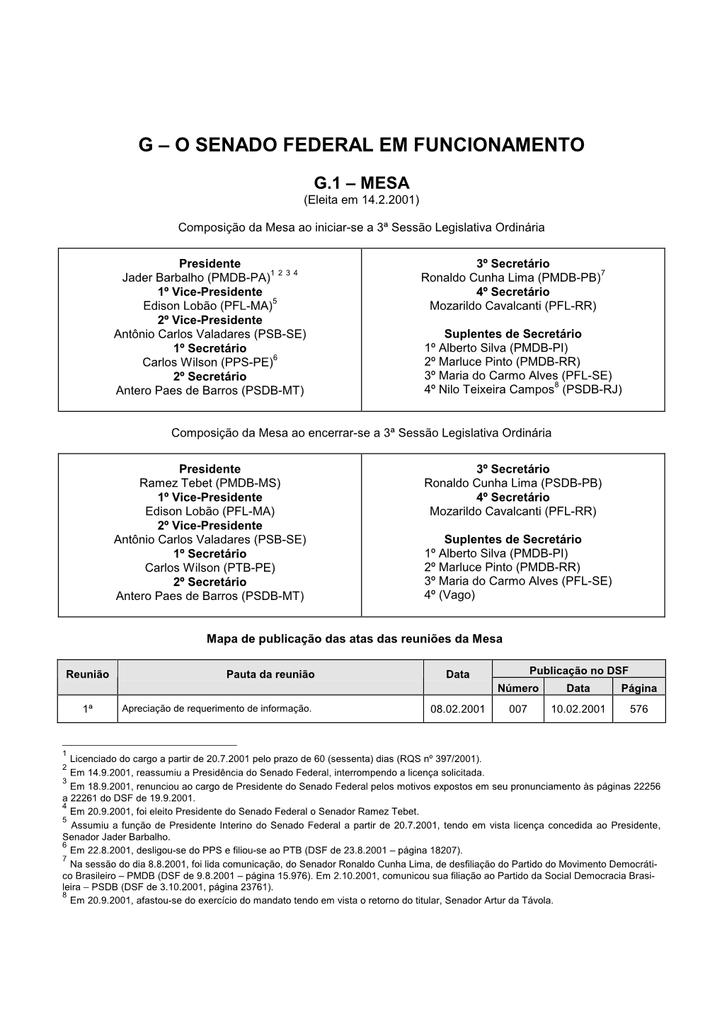 O Senado Federal Em Funcionamento