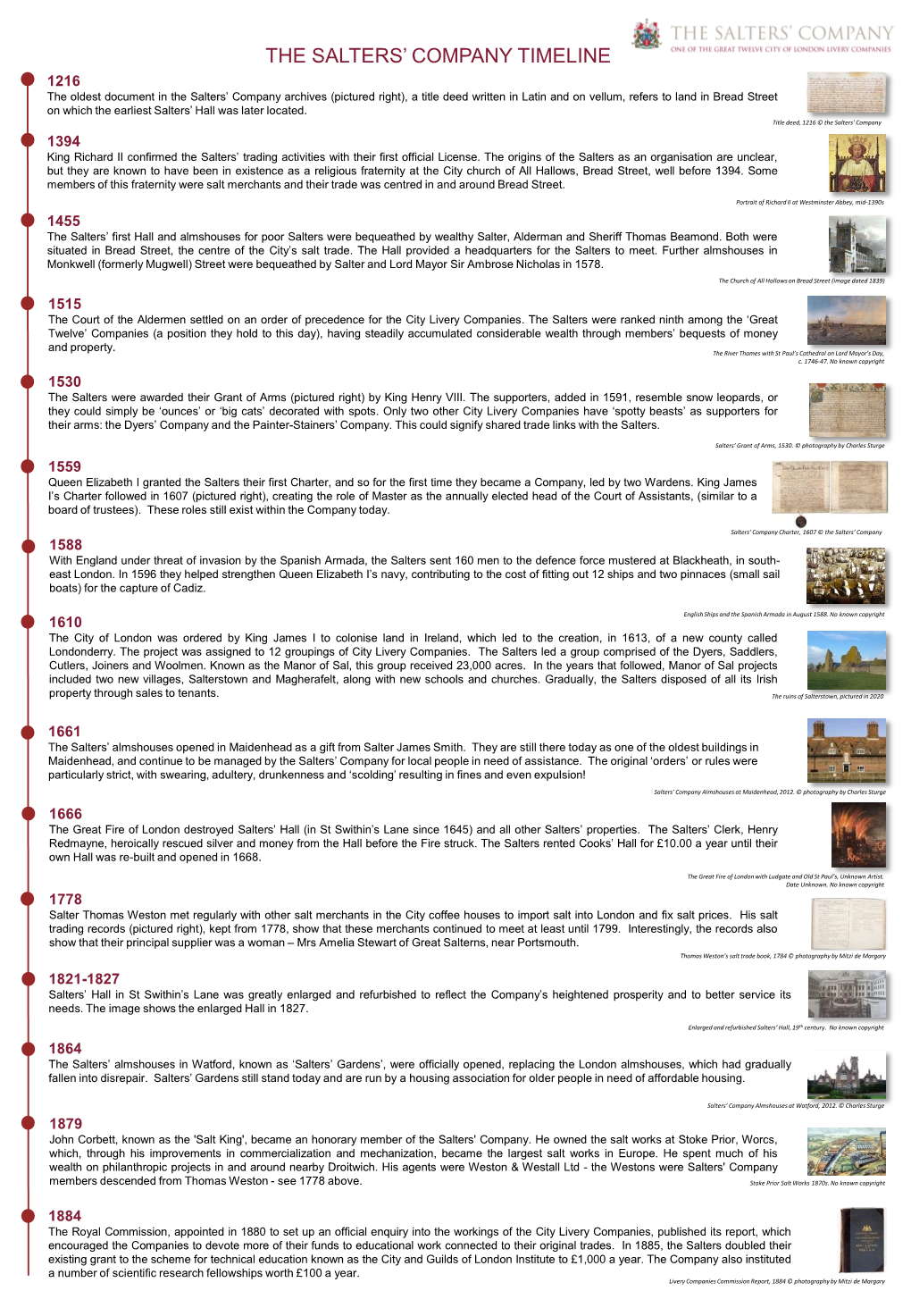 The Salters' Company Timeline