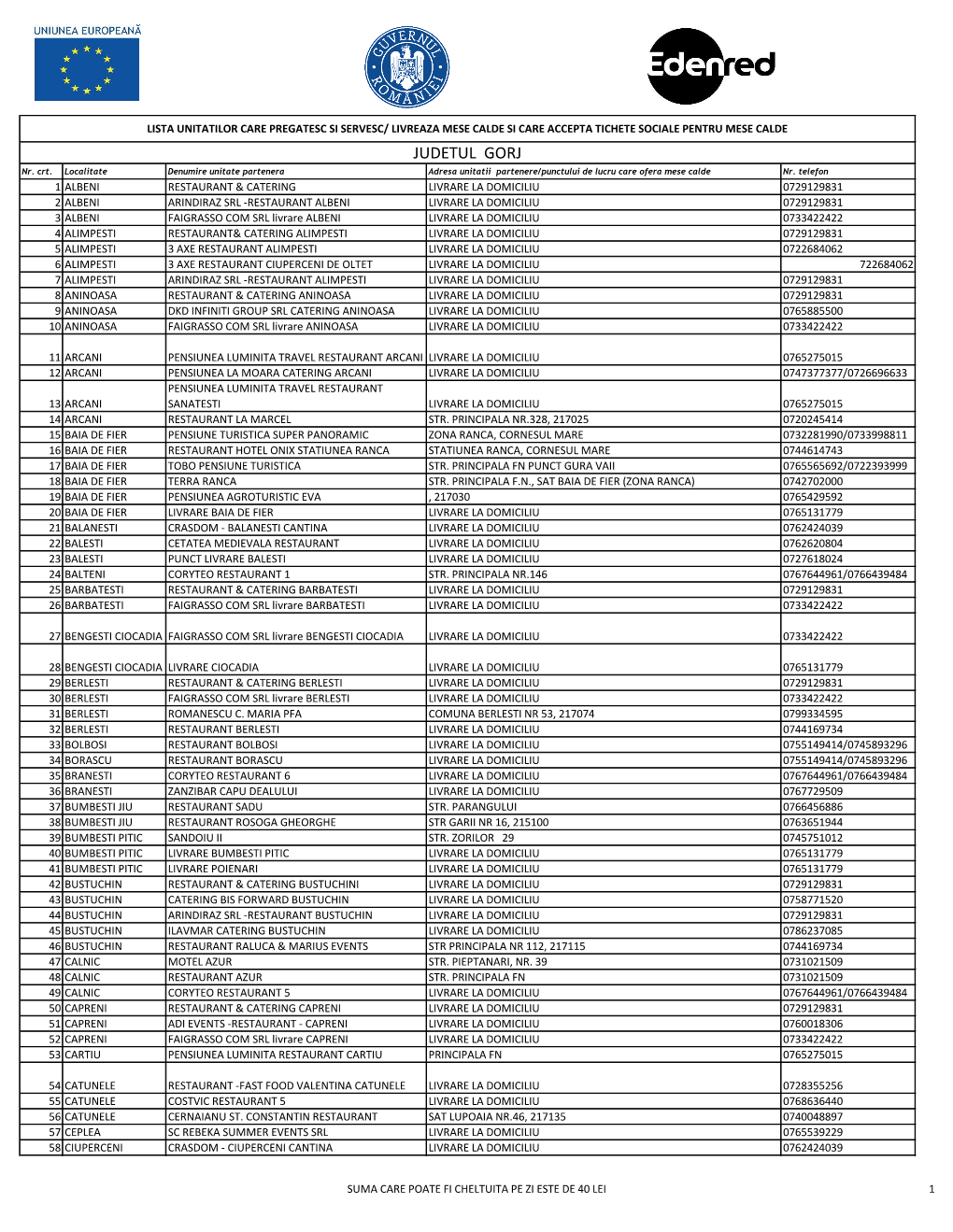 Unitati Afiliate GORJ 25.03.2021