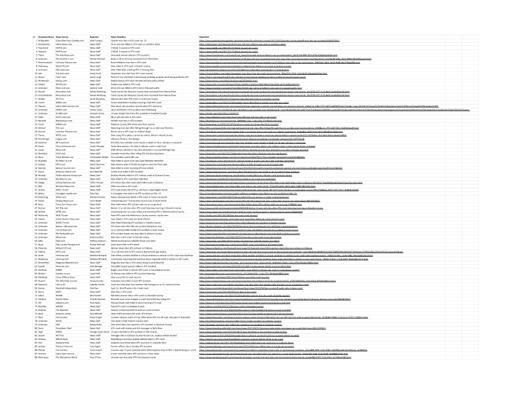 OHV Deaths Report