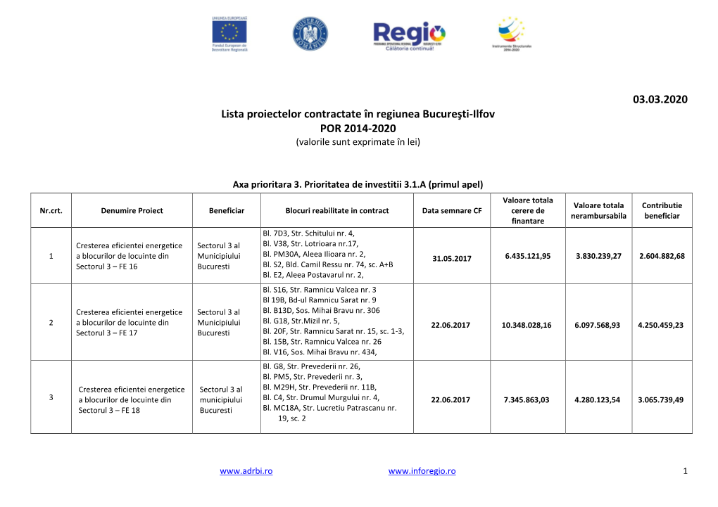 03.03.2020 Lista Proiectelor Contractate În Regiunea Bucureşti-Ilfov POR 2014-2020 (Valorile Sunt Exprimate În Lei)