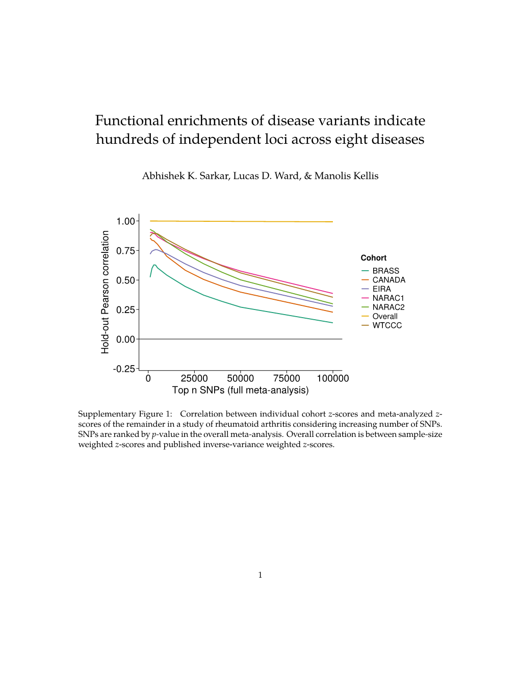 Functional Enrichments of Disease Variants Indicate Hundreds of Independent Loci Across Eight Diseases