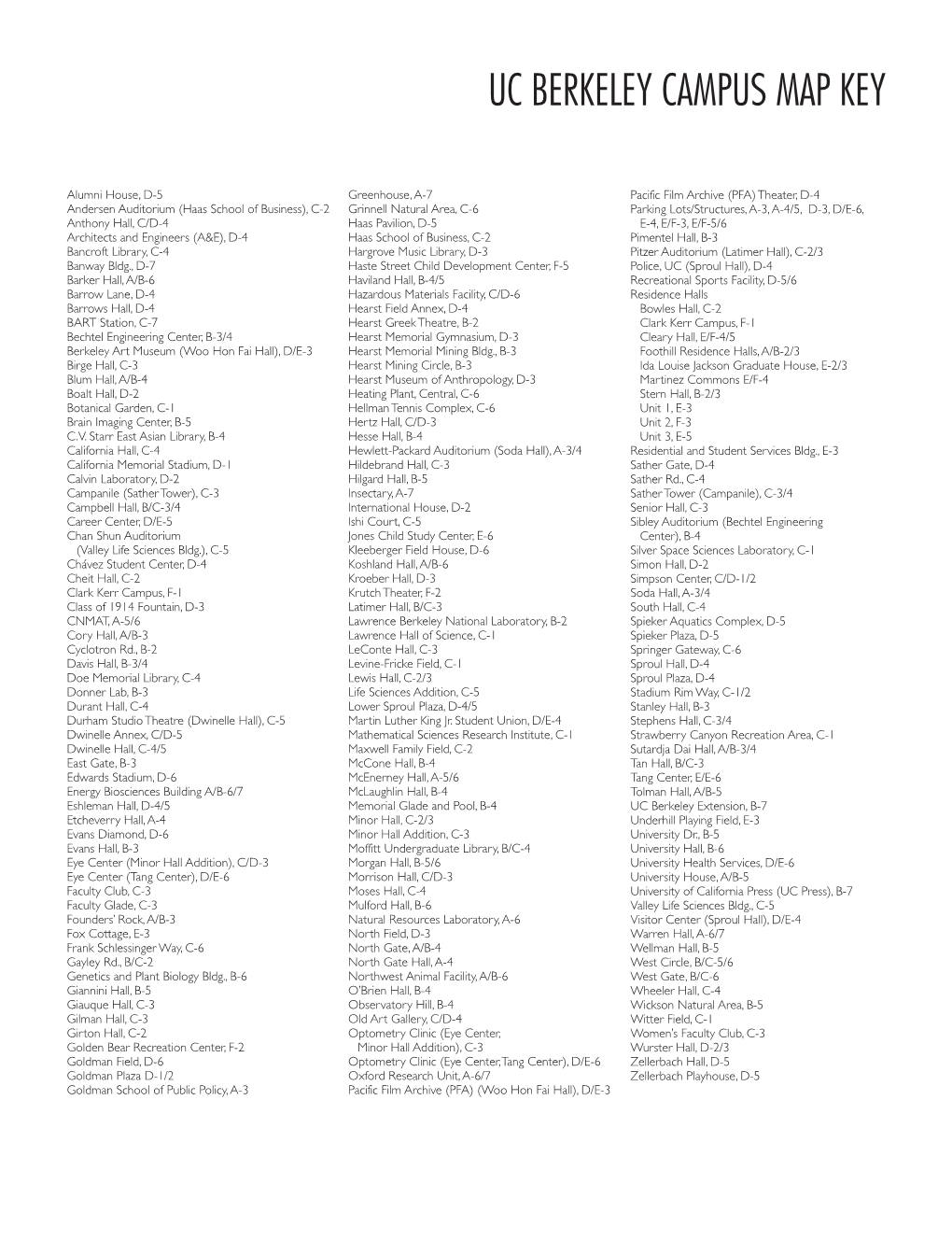 Uc Berkeley Campus Map Key