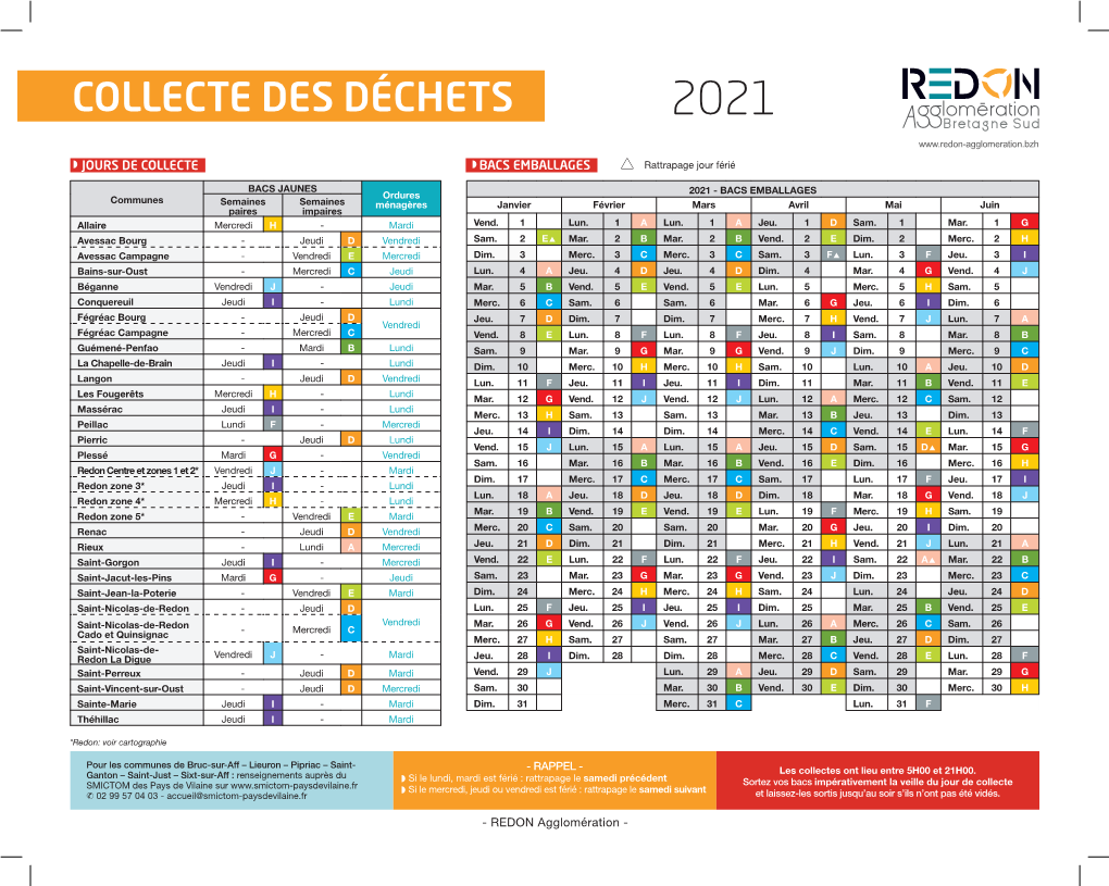 Collecte Des Déchets 2021