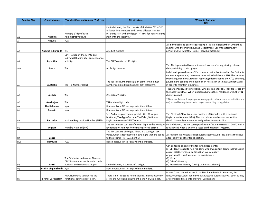 Tax ID Table