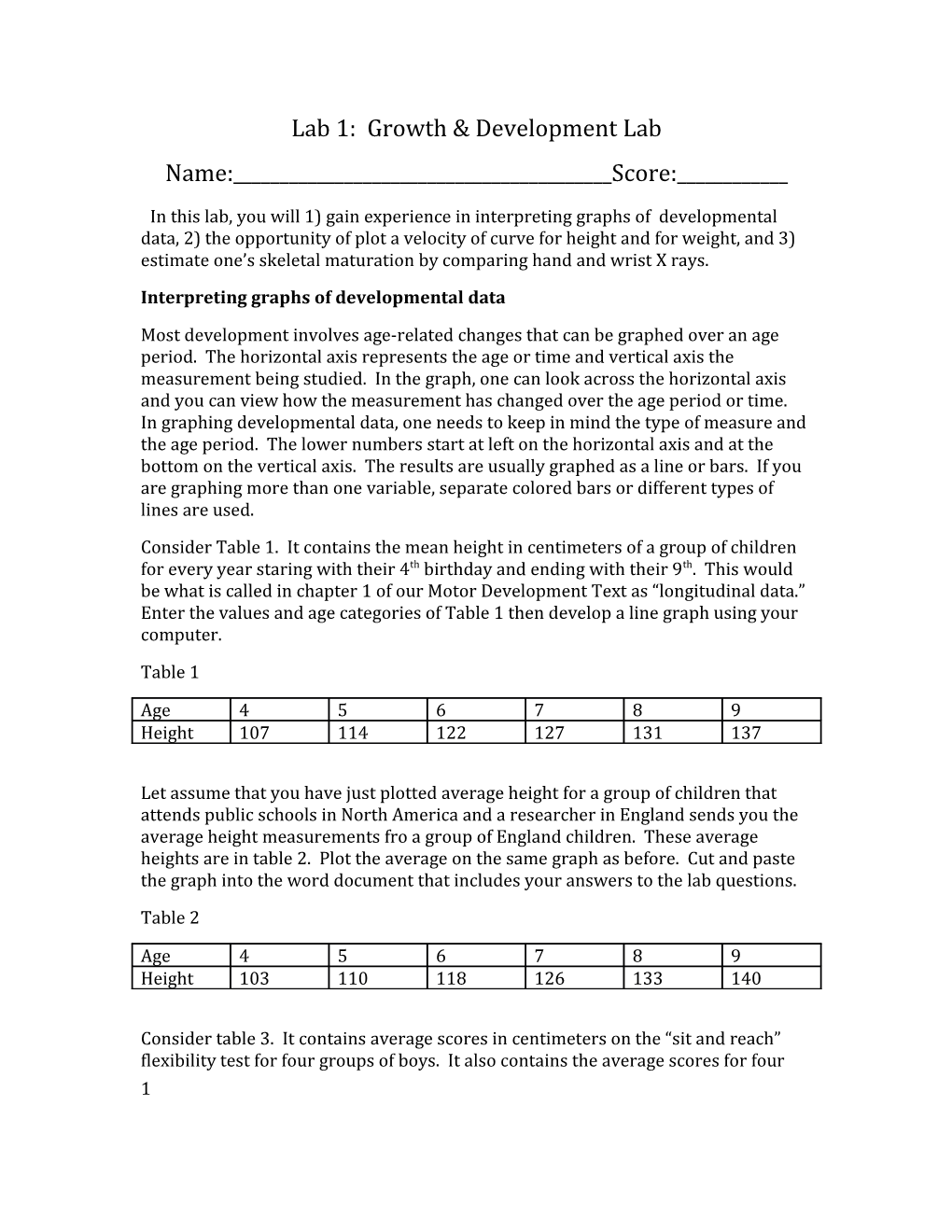 Interpreting Graphs of Developmental Data