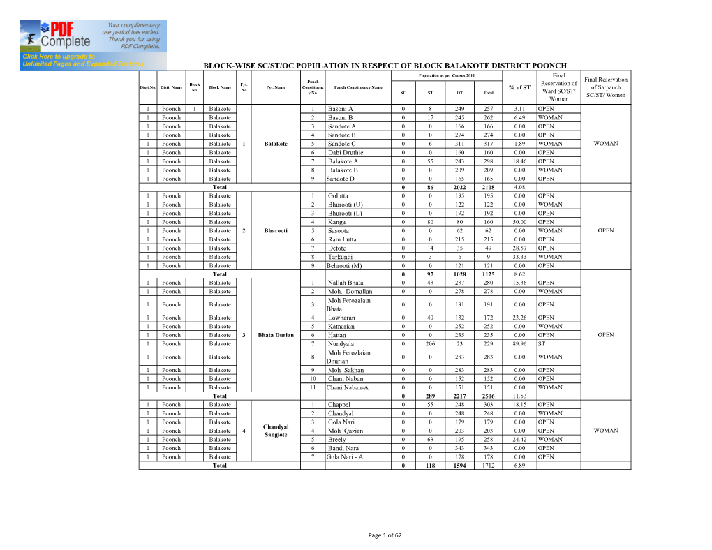 POONCH 50 After Corrigendum Scstwomen RESERVATION.Xlsx