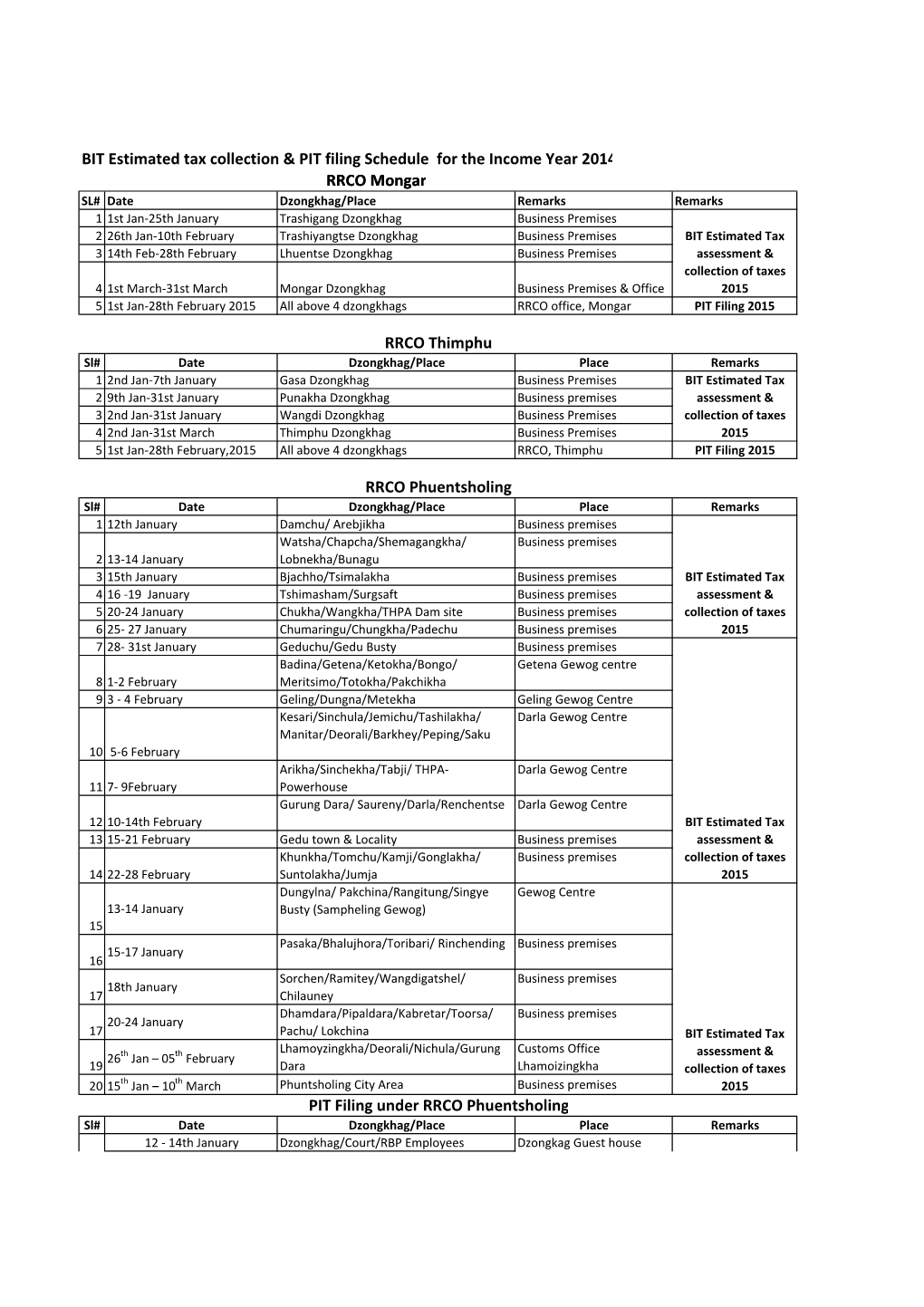 Tentative Dates for Collection of BIT for IY 2014