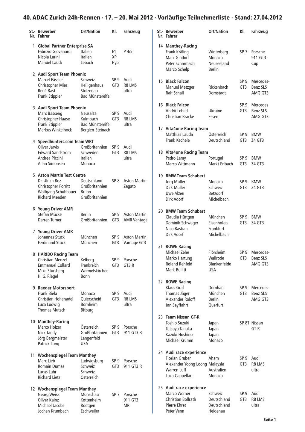 40. ADAC Zurich 24H-Rennen · 17. – 20. Mai 2012 · Vorläufige Teilnehmerliste · Stand: 27.04.2012