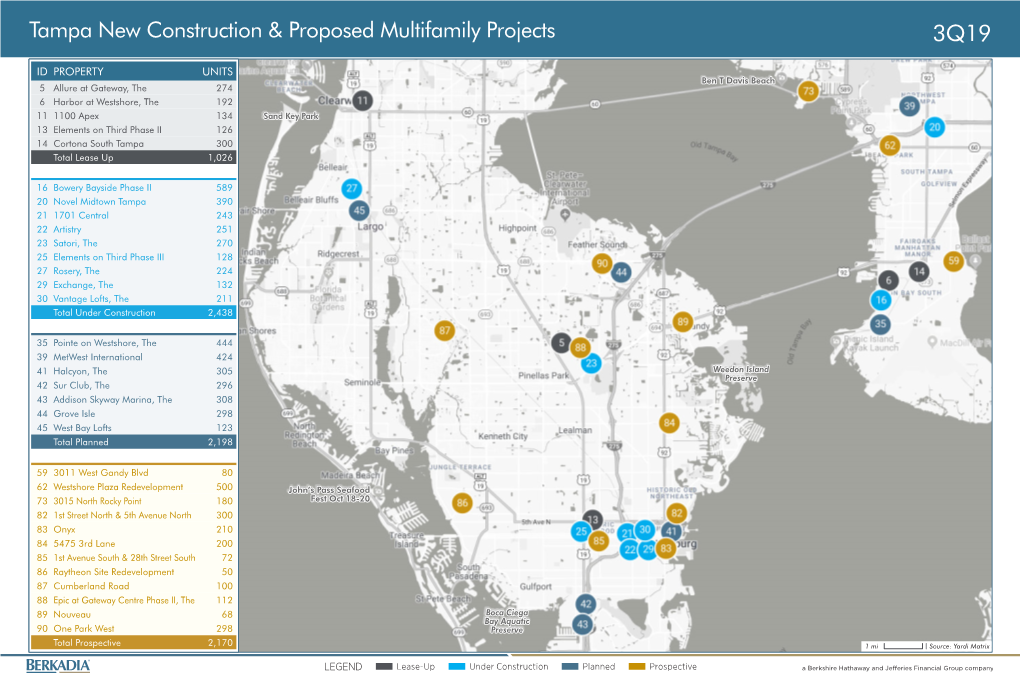 Tampa New Construction & Proposed Multifamily Projects