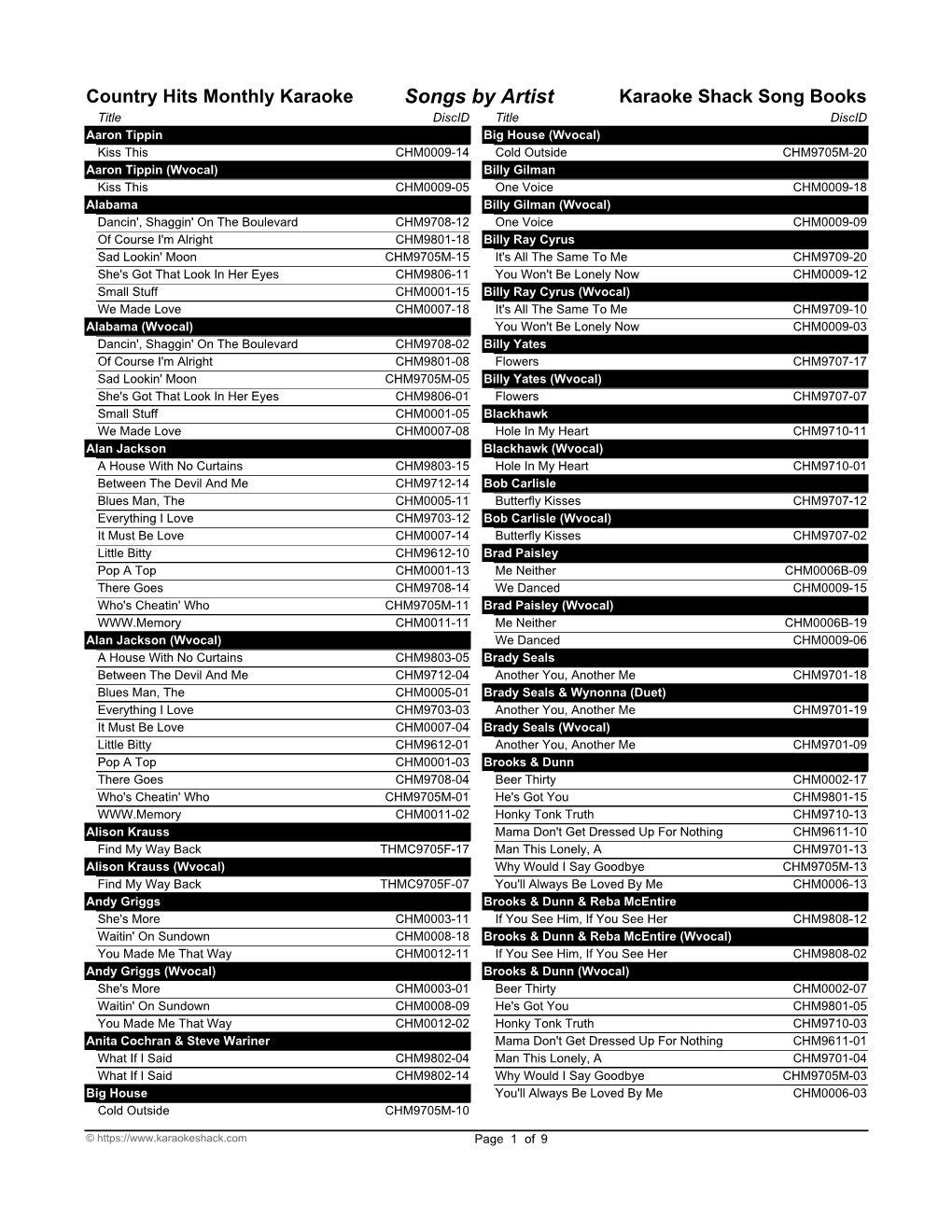 Country Hits Monthly Karaoke Song Book