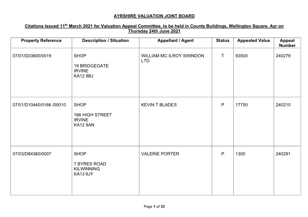 Property Reference Description / Situation Appellant / Agent Status Appealed Value Appeal Number