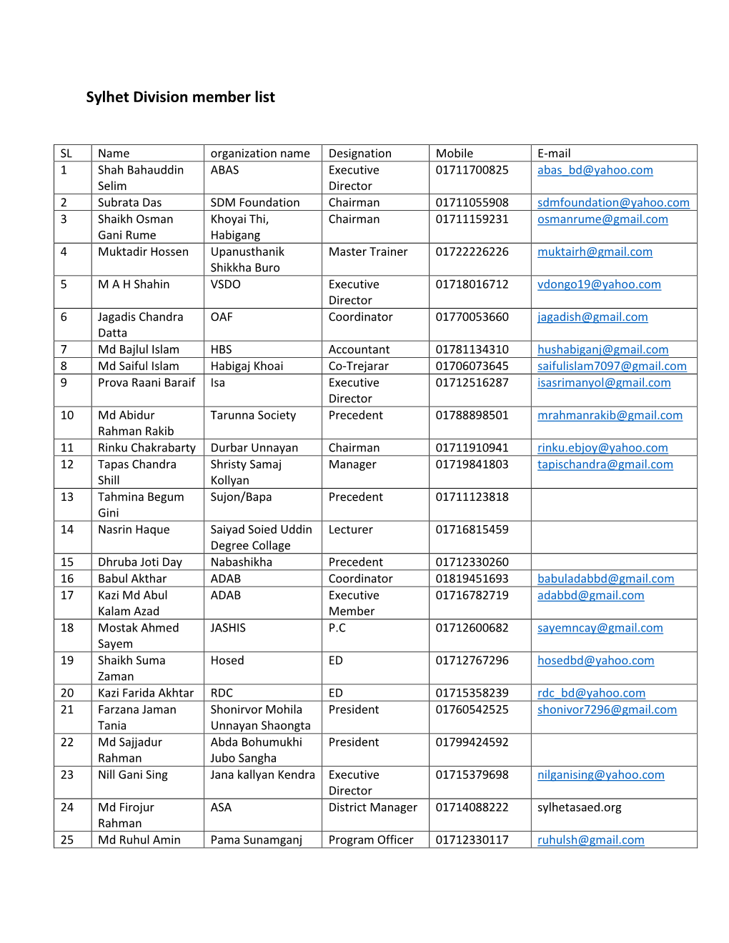 Sylhet Division Member List