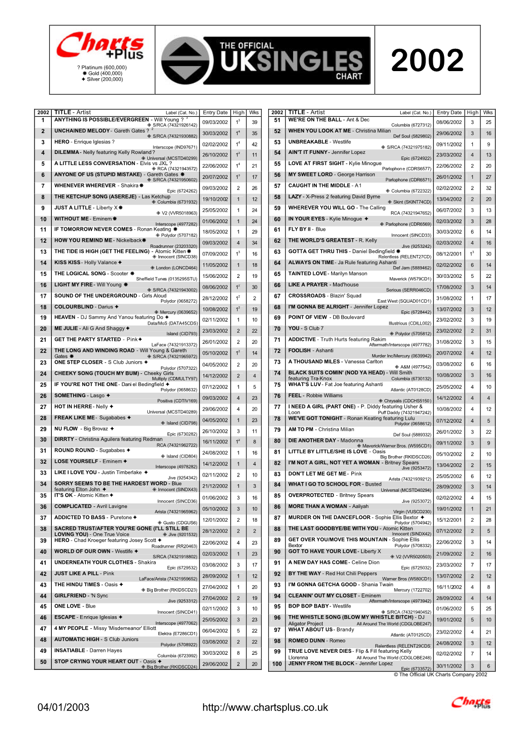 Chartsplus YE2003