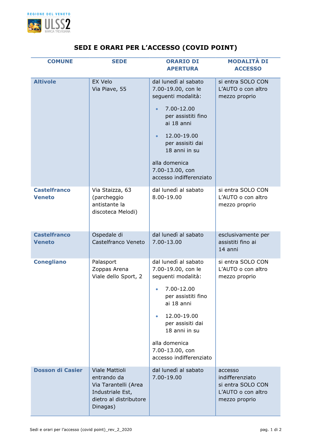 Sedi E Orari Per L'accesso (Covid Point)