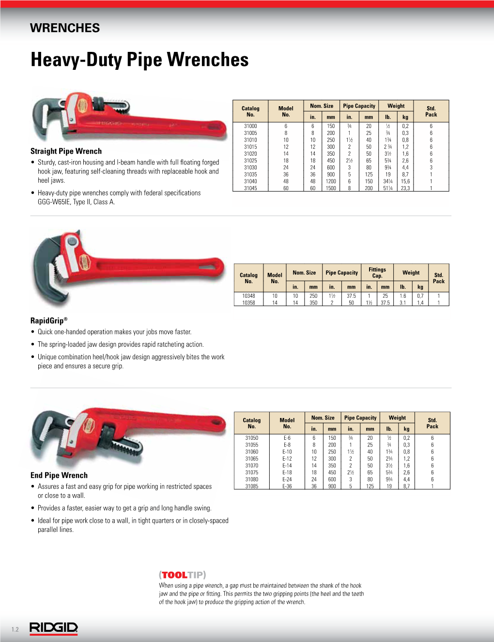 Heavy-Duty Pipe Wrenches