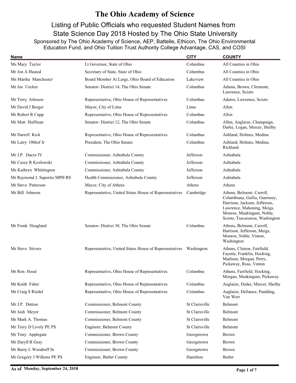 Listing of Public Officials Who Requested SSD Name