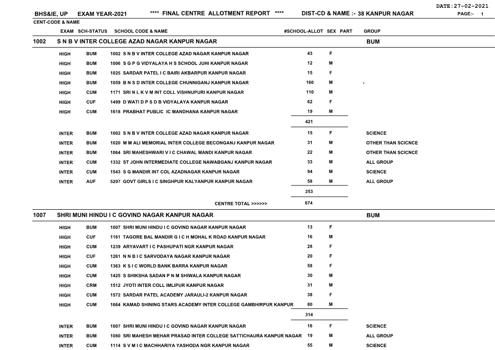 Kanpur Nagar Page:- 1 Cent-Code & Name Exam Sch-Status School Code & Name #School-Allot Sex Part Group 1002 S N B V Inter College Azad Nagar Kanpur Nagar Bum