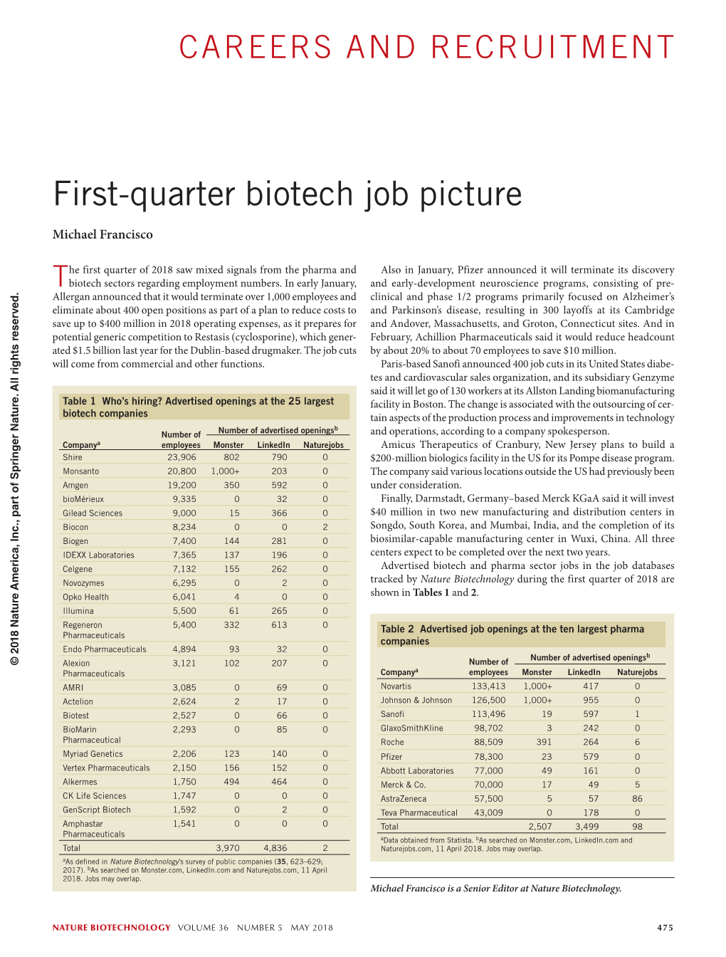 First-Quarter Biotech Job Picture