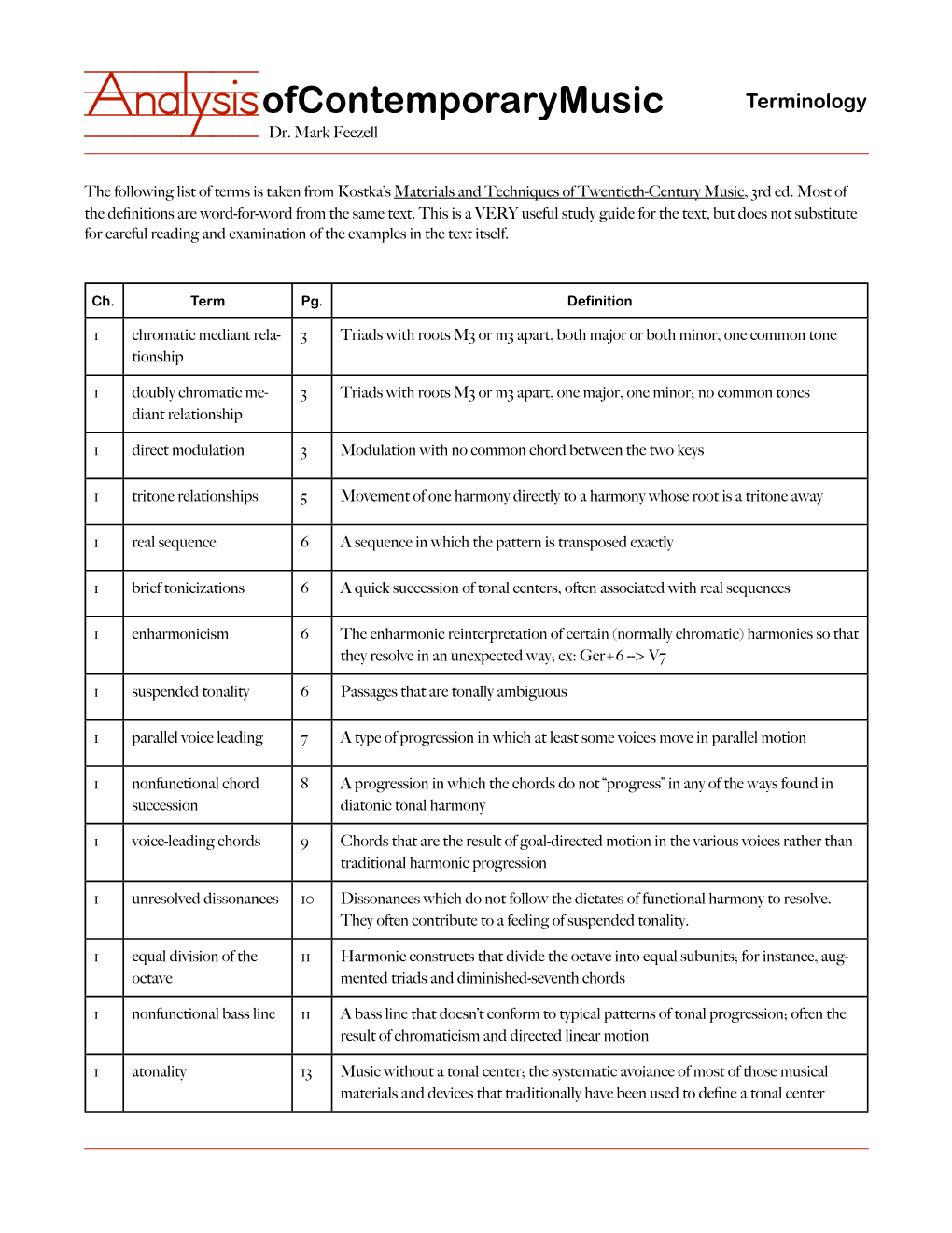 Terms from Kostka Twentieth Century Music