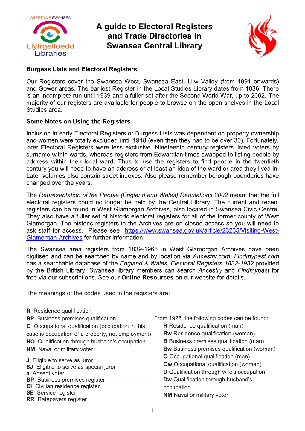 Electoral Registers and Trade Directories In