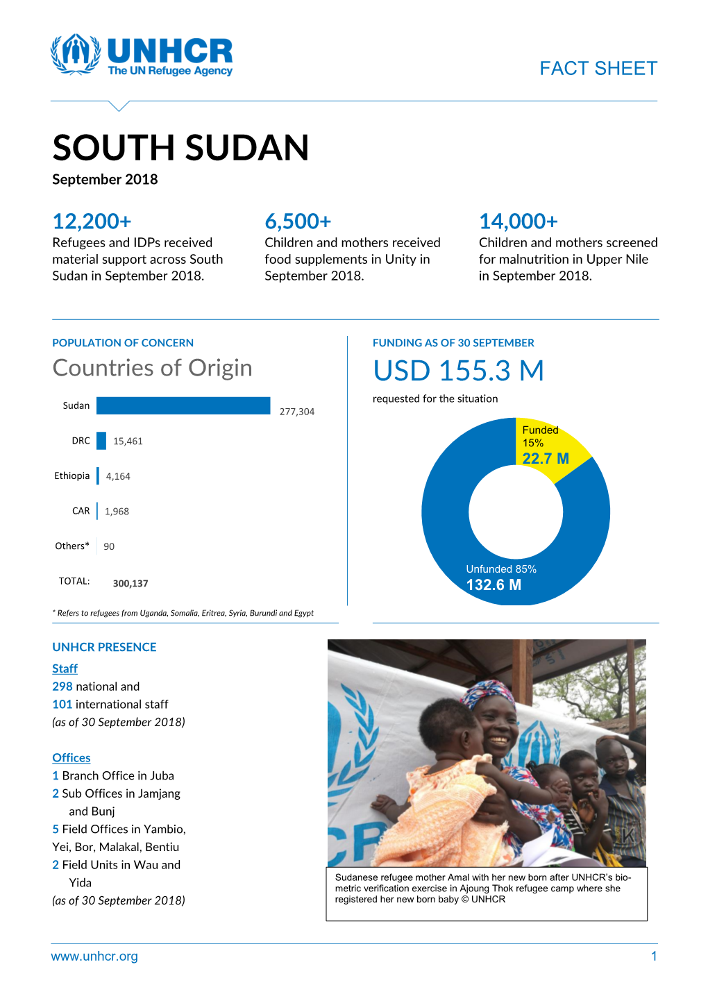 SOUTH SUDAN September 2018