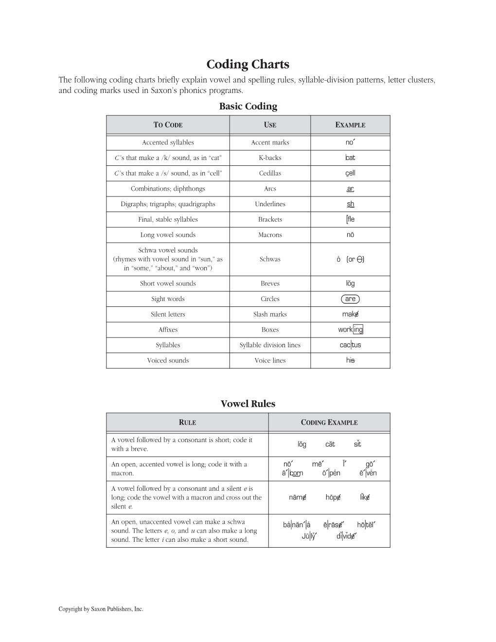 Phonics TRB Coding Chart