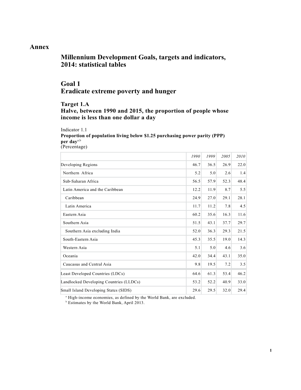 Millennium Development Goals, Targets and Indicators, 2014: Statistical Tables