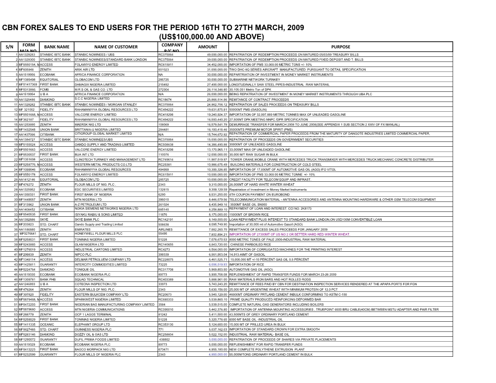 Cbn Forex Sales to End Users 16Th to 27Th March 2009 A