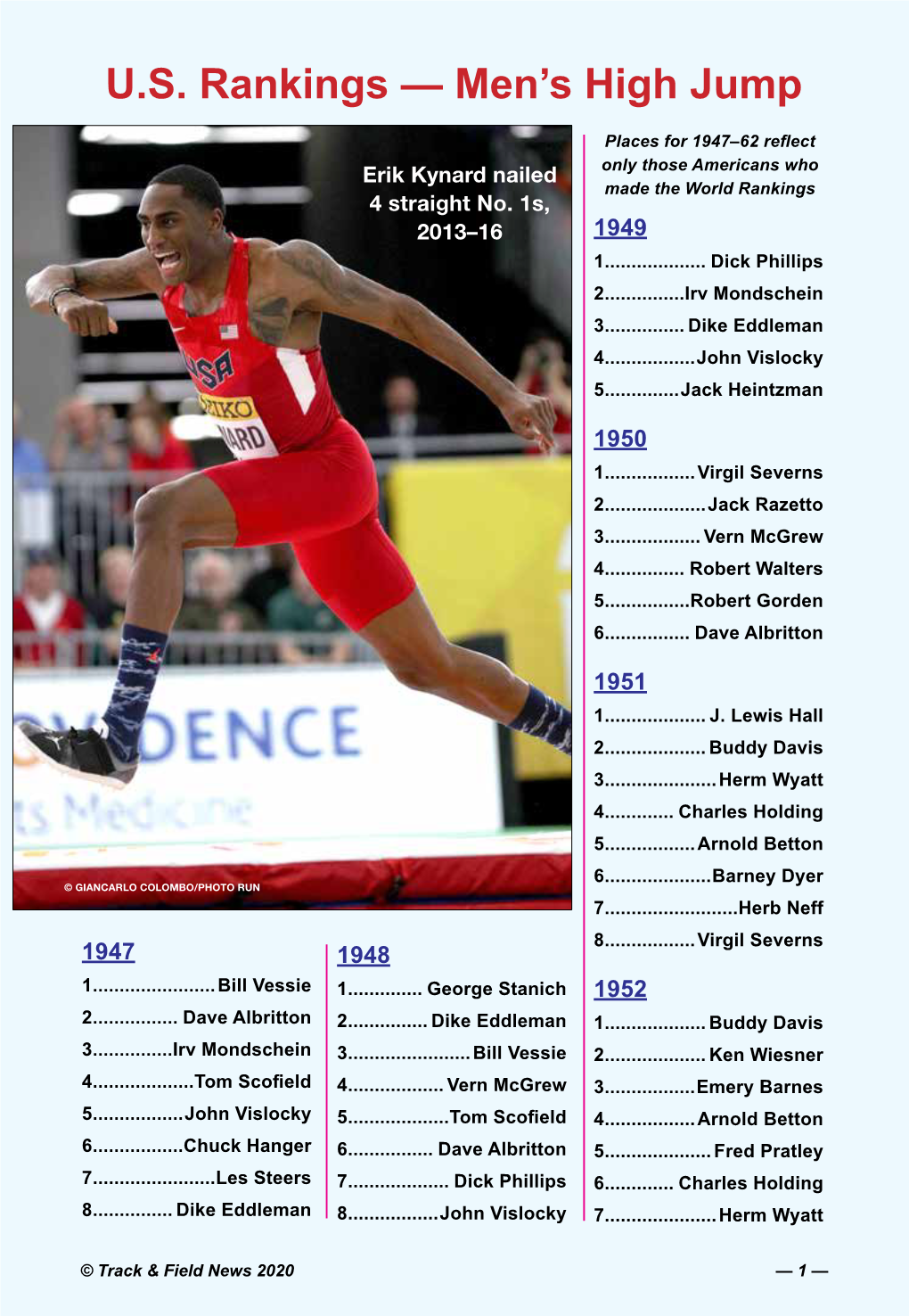 U.S. Rankings — Men's High Jump