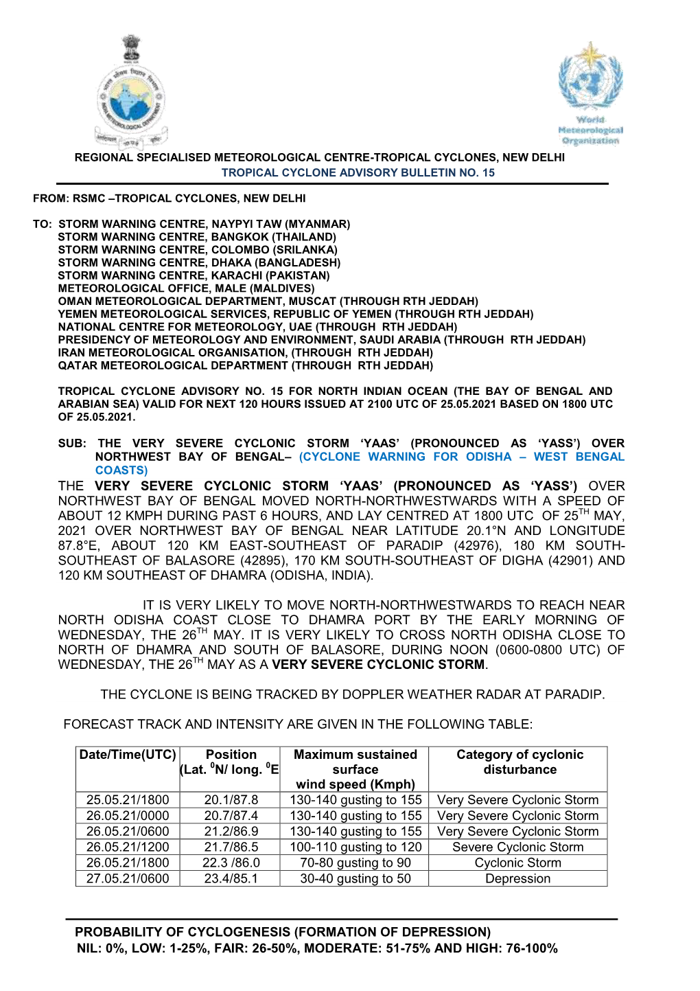 Probability of Cyclogenesis (Formation of Depression) Nil: 0%, Low: 1-25%, Fair: 26-50%, Moderate: 51-75% and High: 76-100%