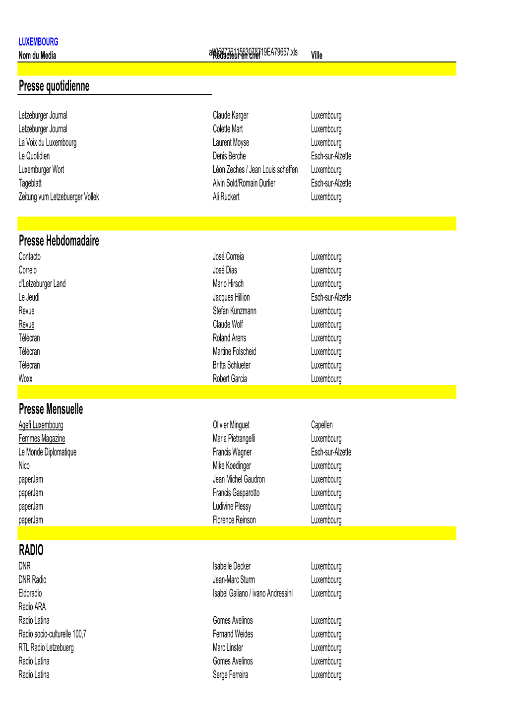 National Distribution Lists of Media for the 