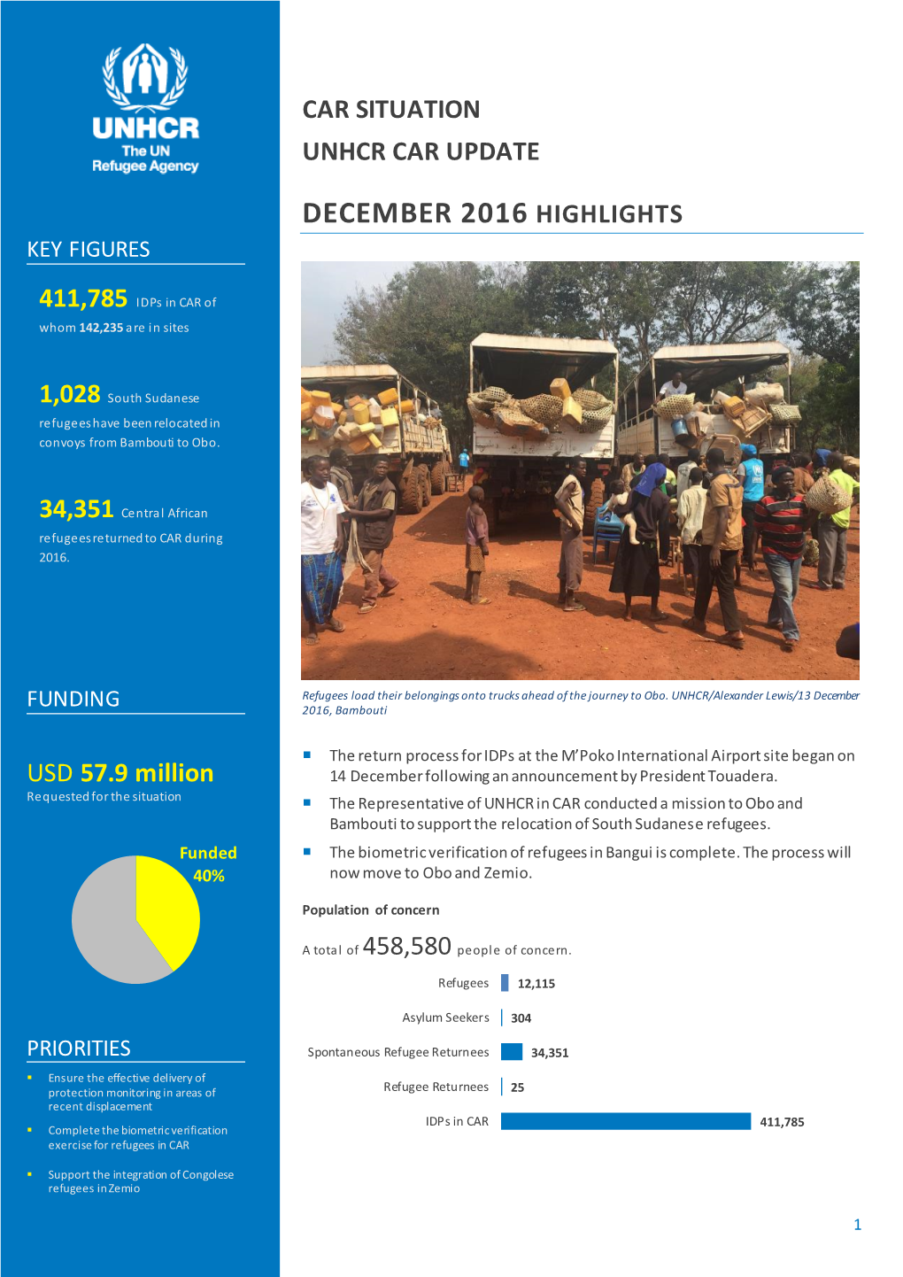 December 2016 Highlights Key Figures