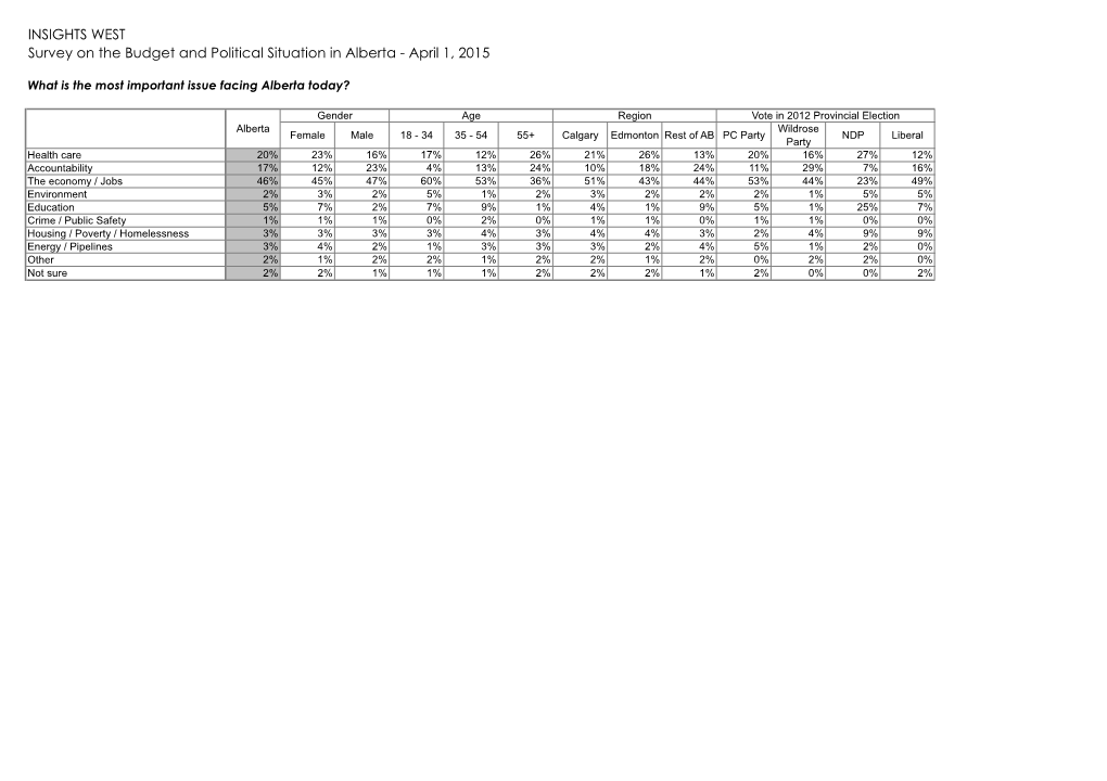 INSIGHTS WEST Survey on the Budget and Political Situation in Alberta - April 1, 2015