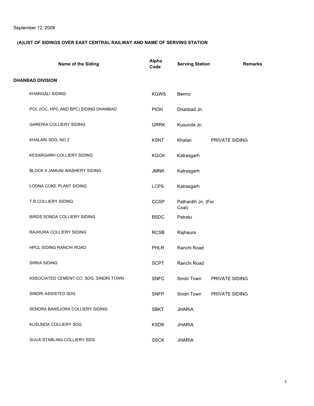 September 12, 2009 (A)LIST of SIDINGS OVER EAST CENTRAL