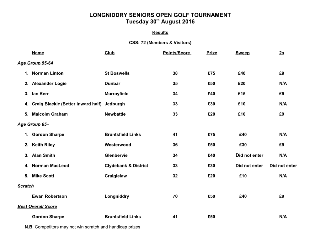 Longnidddry Open Amateur Mixed Foursomes